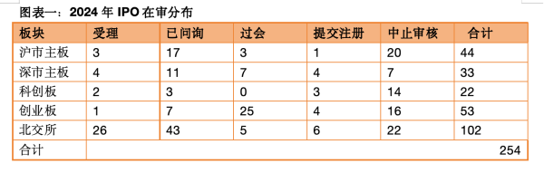 股票配资网址 多层次数据显露市场信号：IPO将分阶段、有节奏地步入复苏期