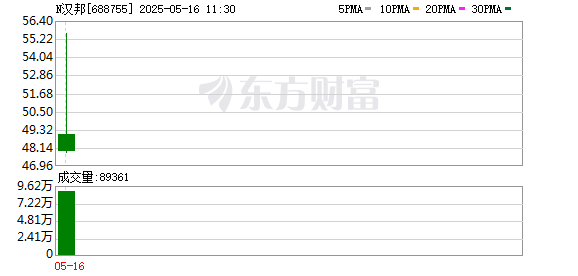 股票安全配资 国产色谱设备龙头汉邦科技登陆科创板 以技术创新驱动业务发展